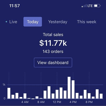 custom site